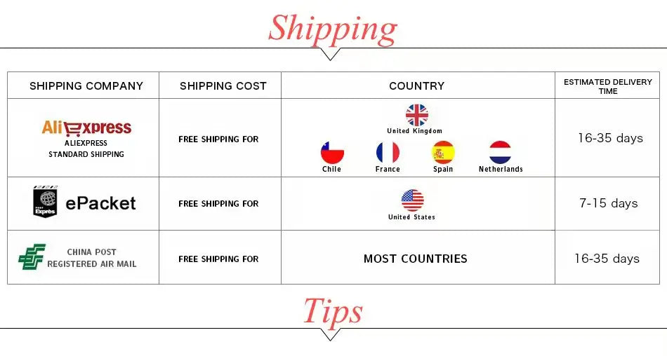 Table showing shipping options with delivery times for different countries.
